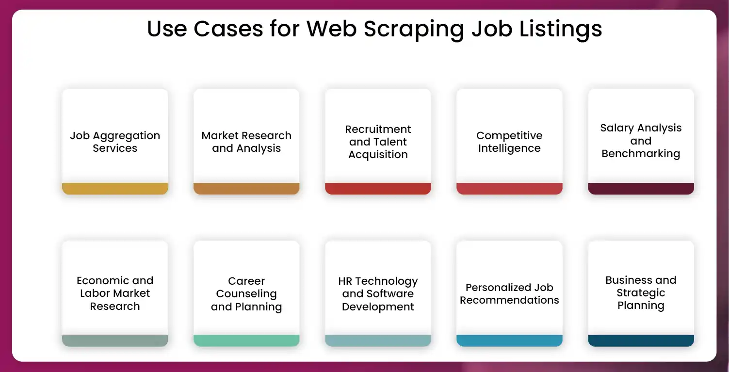 Web-Scraping-Job-Postings-Data-Use Cases-01